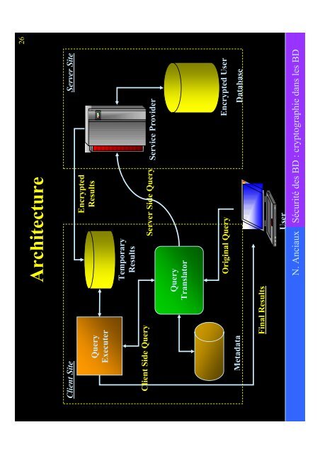 Chiffrement - Webdam Project - Inria