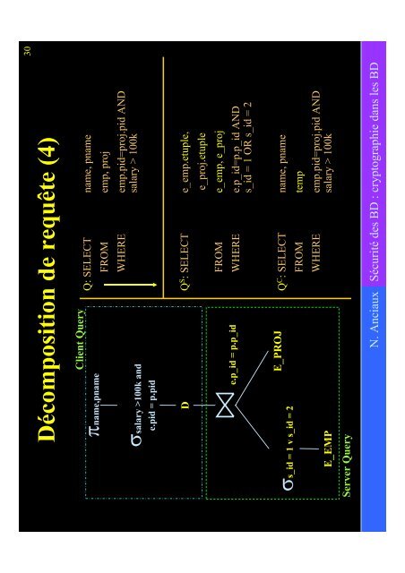 Chiffrement - Webdam Project - Inria