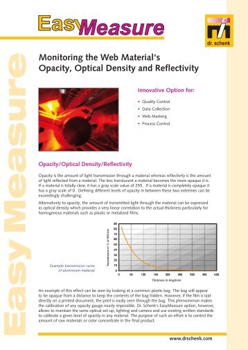 Monitoring the Web Material's Opacity, Optical Density and Reflectivity
