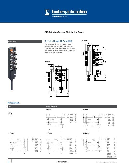 M8 Actuator/Sensor Distribution Boxes - Lumberg Automation