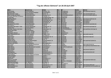 Teilnehmer Tag der offenen Gärtnerei 2007