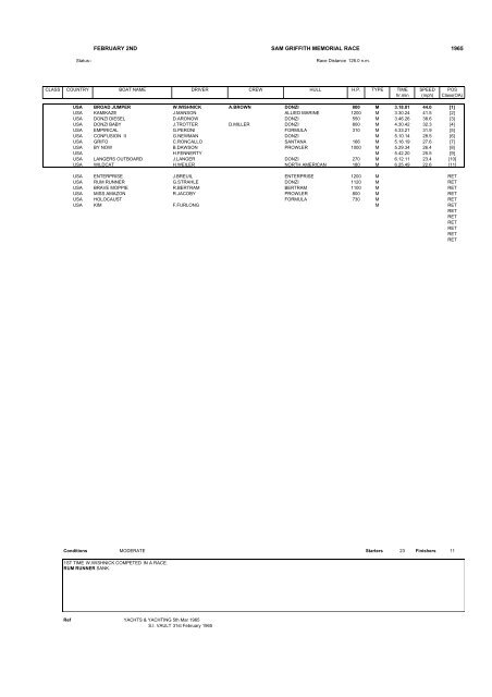 1965 RACES - Powerboat Archive