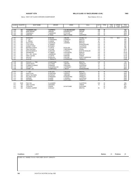 1965 RACES - Powerboat Archive