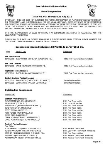 Scottish Football Association List of Suspensions Issue No. 01 ...