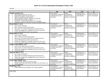 Rubric for To Kill A Mockingbird Newspaper Project |CE9 Names: ,