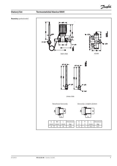 Termostatická hlavice RAVI - Danfoss