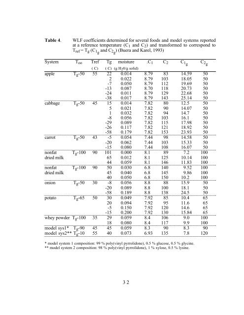 the handbook of food engineering practice crc press chapter 10 ...