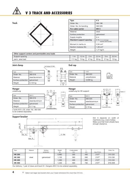 Cable Carriers for Track Systems - VAHLE, Inc