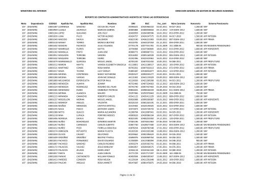 InformaciÃ³n de Personal CAS - IV Trim 2012. - Ministerio del Interior