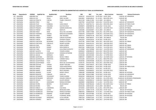 InformaciÃ³n de Personal CAS - IV Trim 2012. - Ministerio del Interior