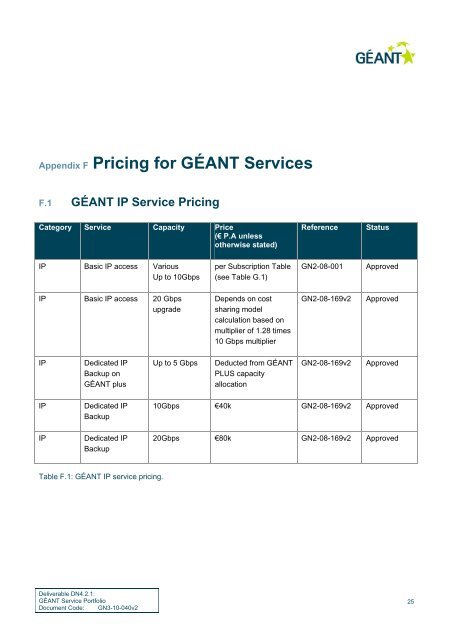GANT Service Portfolio - GÃ©ant