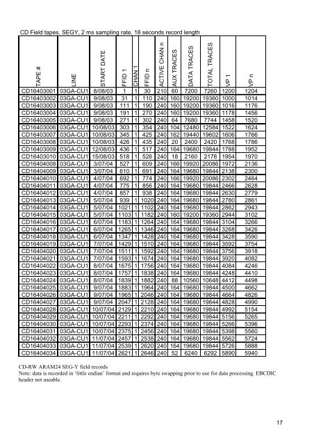 Contents - Geoscience Australia