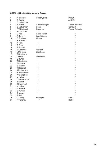 Contents - Geoscience Australia