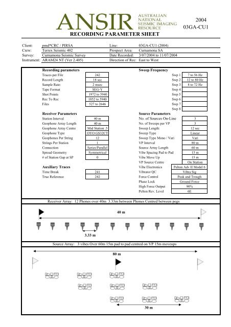 Contents - Geoscience Australia