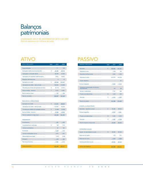 2010 - Banco Renner