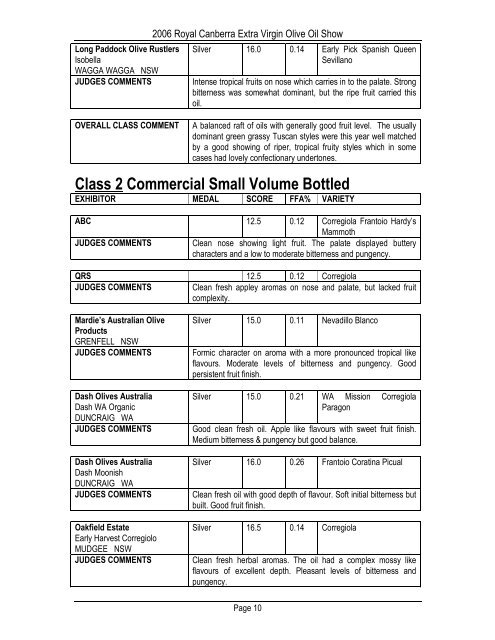 2006 Results - Royal National Capital Agricultural Society