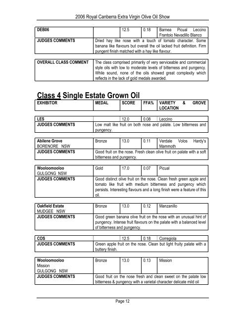 2006 Results - Royal National Capital Agricultural Society