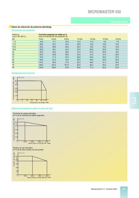 catalogo micromaster variadores de frecuencia