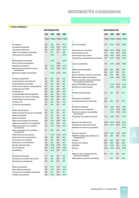 catalogo micromaster variadores de frecuencia