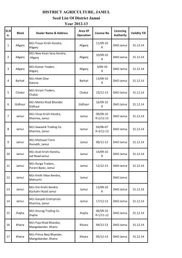 DISTRICT AGRICULTURE, JAMUI. Seed List Of District Jamui Year ...