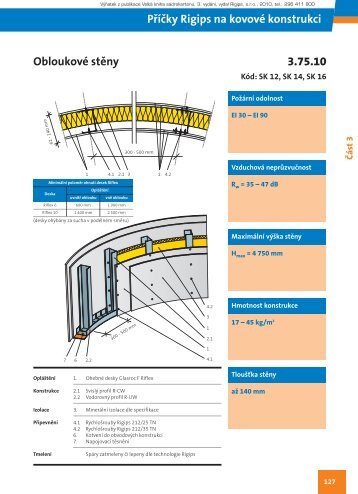 PÅÃ­Äka na CW 50, 1x Riflex 6 - Rigips