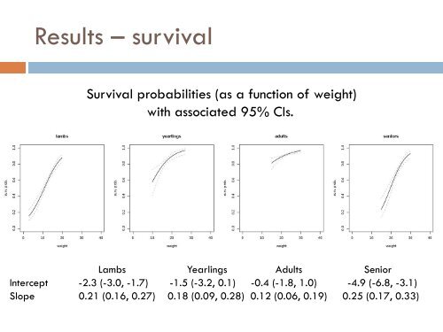 Dr Ruth King: slides