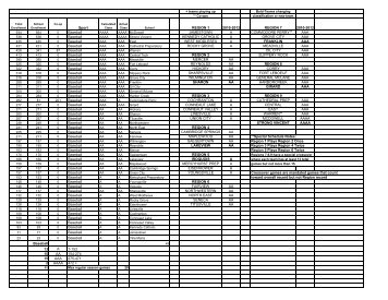 proposed regions 2010-2012 - PIAA District 10