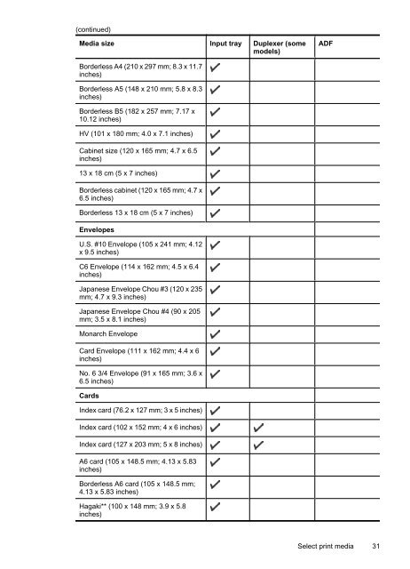 HP Officejet 6500 (E709) All-in-One Series User Guide - Radio Shack