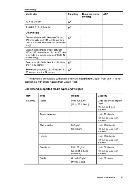 HP Officejet 6500 (E709) All-in-One Series User Guide - Radio Shack