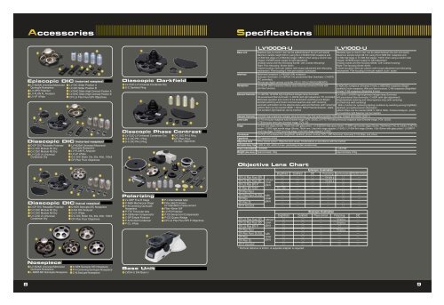 imensions niversal esign icroscope - Ryf AG