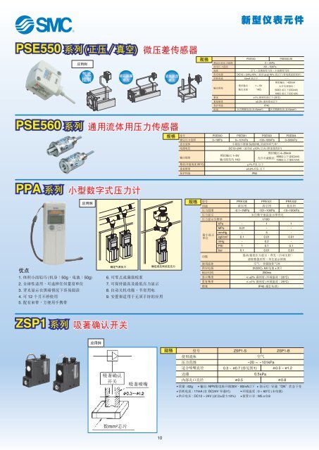 Pneumatic instruments 新型儀表元件(Aug-2009)