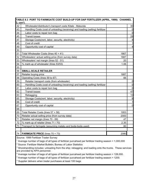 Fertilizer Markets and Agricultural Production Incentives - Tegemeo ...