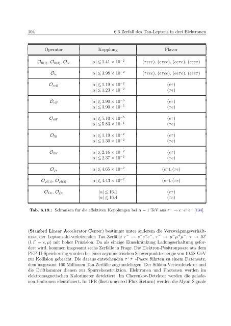 PDF - THEP Mainz