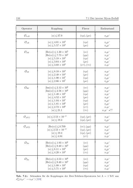 PDF - THEP Mainz