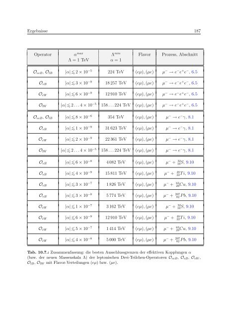 PDF - THEP Mainz