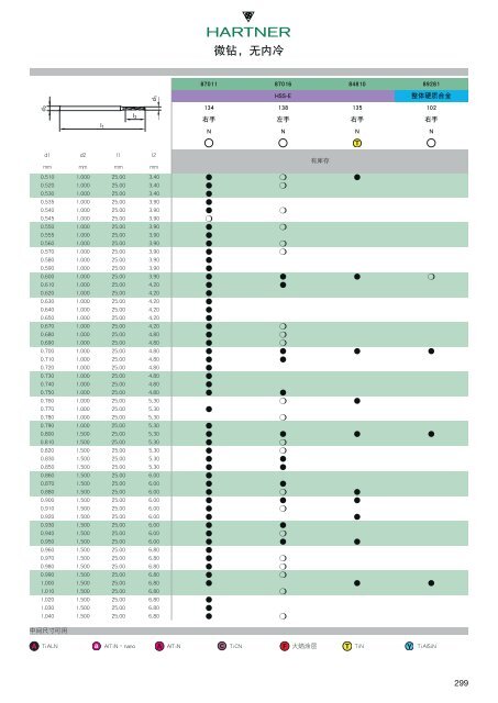 ç²¾å¯é»å­åå·