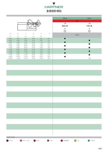 ç²¾å¯é»å­åå·