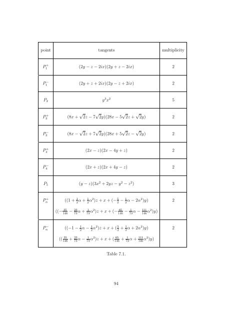 Chapter 7 Local properties of plane algebraic curves - RISC