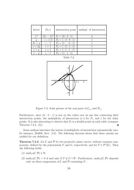 Chapter 7 Local properties of plane algebraic curves - RISC