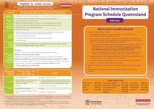 National Immunisation Program Schedule Queensland (antigens ...