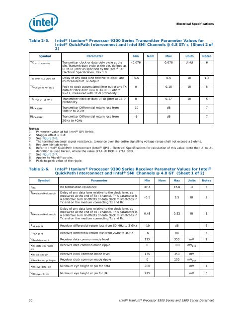 Intel Itanium Processor 9300 Series and 9500 Series