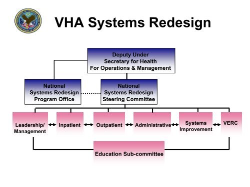 VHA Systems Redesign; Transformational change in health care ...