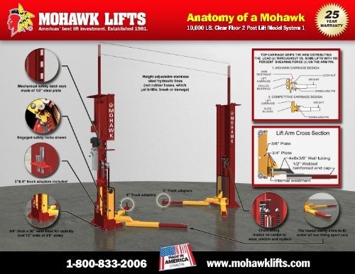 Anatomy of a 2 Post System I Lift (PDF) - Mohawk Lifts