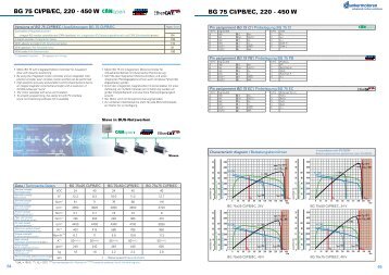 BG 75 CI/PB/EC, 220 - 450 W BG 75 CI/PB/EC ... - Dunkermotoren