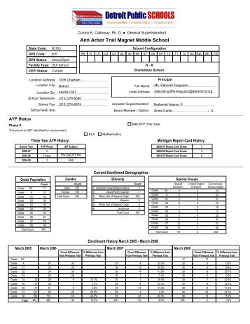 Combined School Profile Reports - Detroit Public Schools