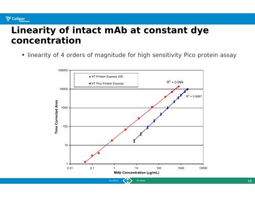 LabChip GXII for High Throughput Analysis of Protein ... - PerkinElmer