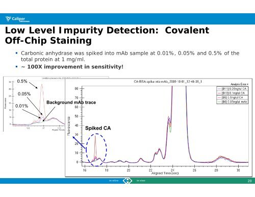 LabChip GXII for High Throughput Analysis of Protein ... - PerkinElmer