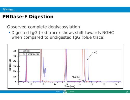 LabChip GXII for High Throughput Analysis of Protein ... - PerkinElmer