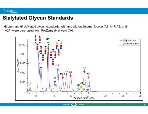 LabChip GXII for High Throughput Analysis of Protein ... - PerkinElmer