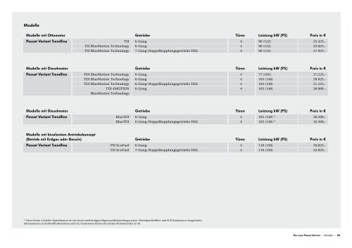 Der neue Passat und Passat Variant - Volkswagen AG